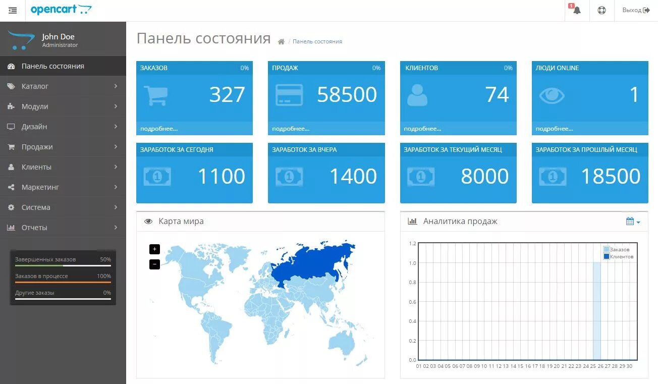 OPENCART панель. OPENCART панель управления. Админ панель. Admin-панель OPENCART. Opencart админка