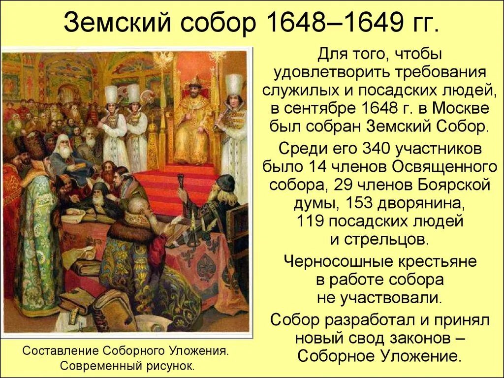 Свод история россии