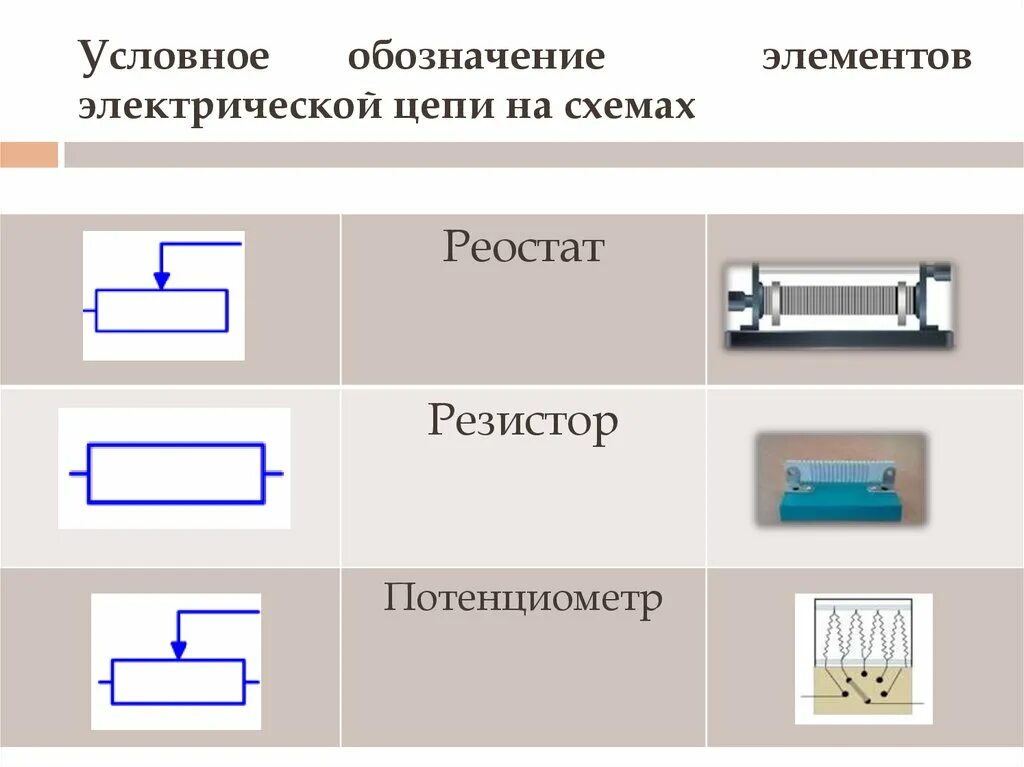 Обозначение реостата на электрической схеме. Условное обозначение потенциометра на схеме. Резистор на схеме электрической цепи. Реостат обозначение на схеме.