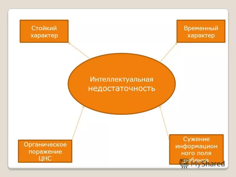 Интеллектуальная недостаточность у детей