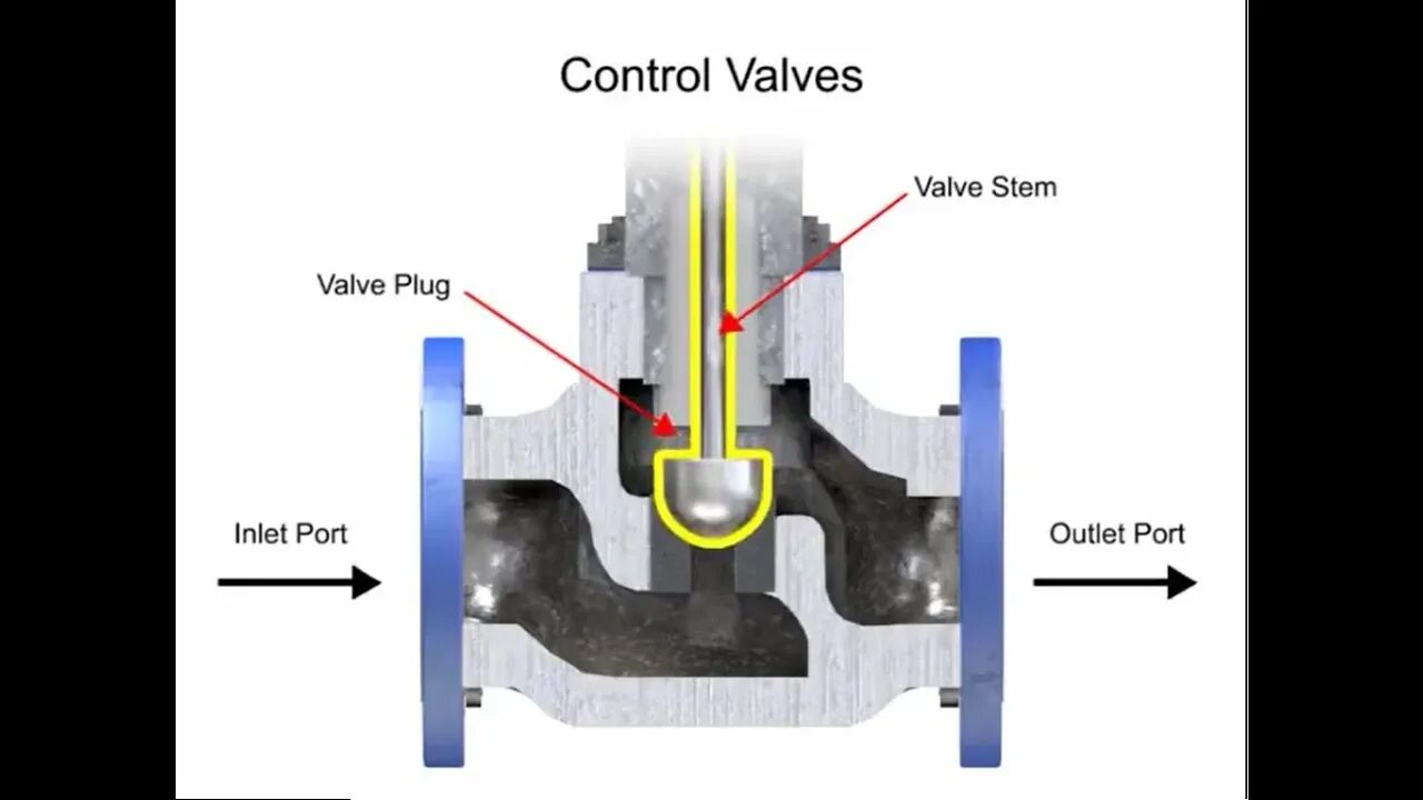 Control valve клапан. Valve actuator. control valve. valve actuator 150 фланцевый. control valve types.