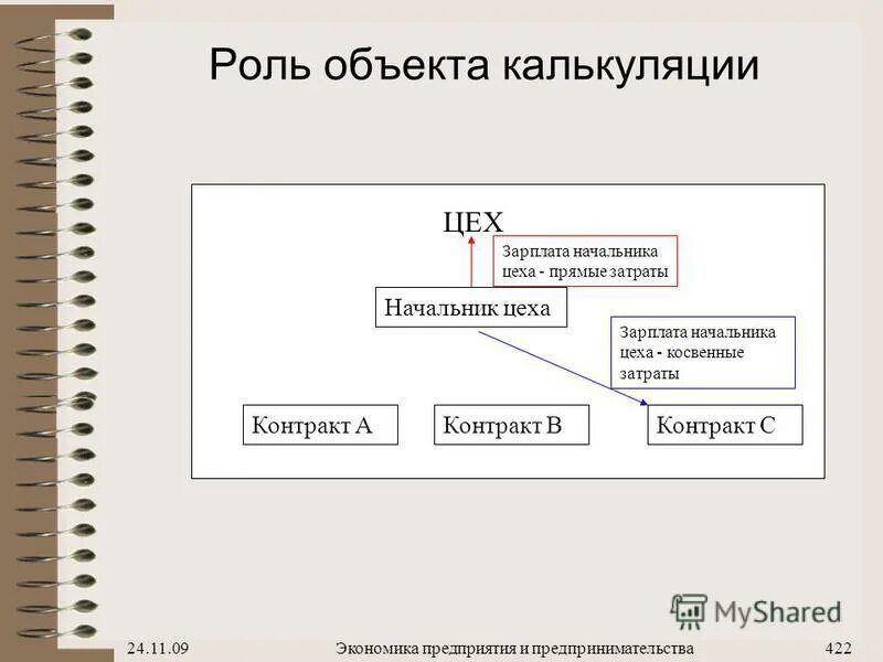 экономика предприятия 2010