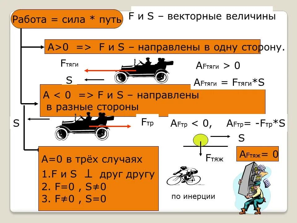 Механическая работа и мощность опорный конспект. Механическая работа формула. Механическая работа формула физика. Формула для расчета механической работы.