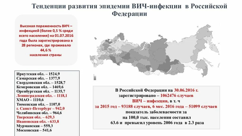 Статистика ВИЧ В России 2022. Статистика ВИЧ В России. Статистика ВИЧ В РФ по регионам. Статистика развития ВИЧ В России.