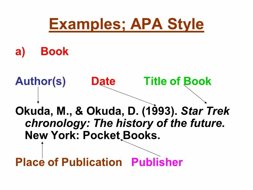 Apa style references. Apa стиль. Стиль apa пример. American psychological Association стиль. Apa Style book.