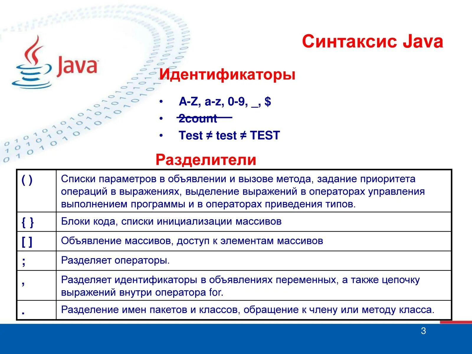 Синтаксис java. Язык программирования java синтаксис. Пример синтаксиса java. Синтаксис Ява. Java регистры