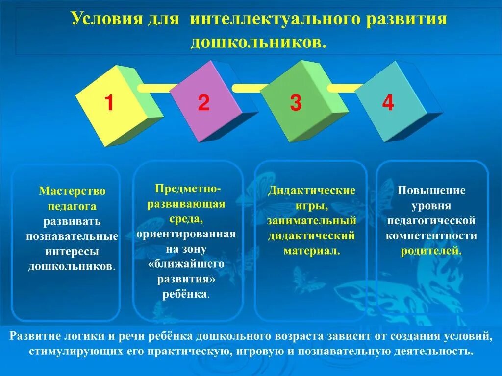 Дидактические условия организации. Интеллектуальные способности дошкольников. Интеллектуальное развитие. Интеллектуальное развитие дошкольников. Уровни интеллектуального развития дошкольников.