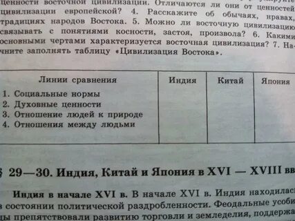 История 7 класс государства востока