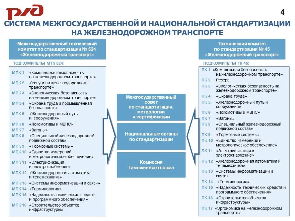 Область стандартизации это в метрологии. Менеджмент качества на железнодорожном транспорте. Что такое система сертификации и схема сертификации. Организация движения боровикова учебник. Нормативно правовой акт жд транспорта.