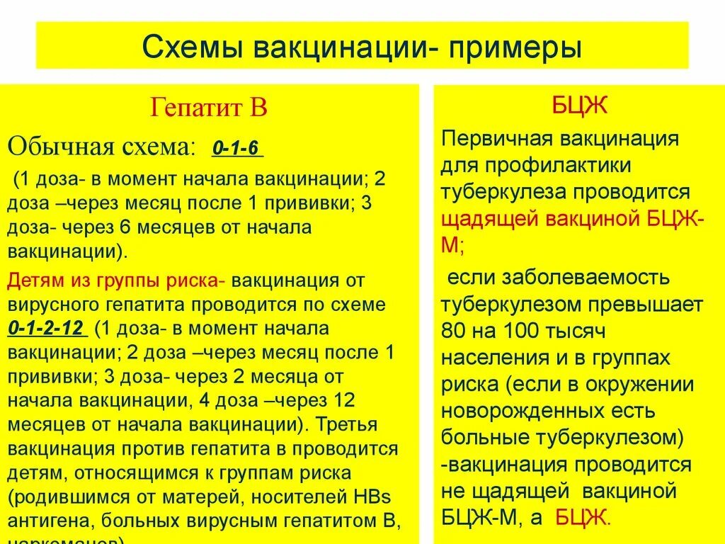 Вакцинация гепатит в схема. Гепатит а вакцина схема. Гепатит b вакцина схема. Схема прививки гепатит б.