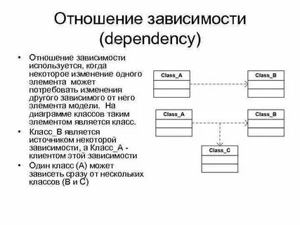 Зависимость классов