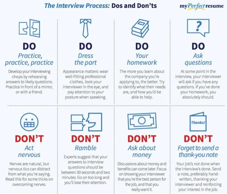 Does and donts. Dos and donts Interview. Dos and don'TS. Dos and don'TS of a job Interview. List of dos and don'TS.