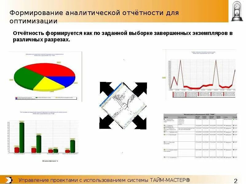 Система аналитической отчетности. Формирование аналитической отчетности. Формировать аналитические отчеты. Процесс по созданию аналитического отчета. Формирование аналитических отчетов в 1с.