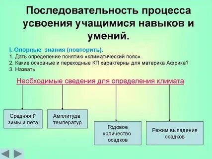 Образование это процесс и результат усвоения