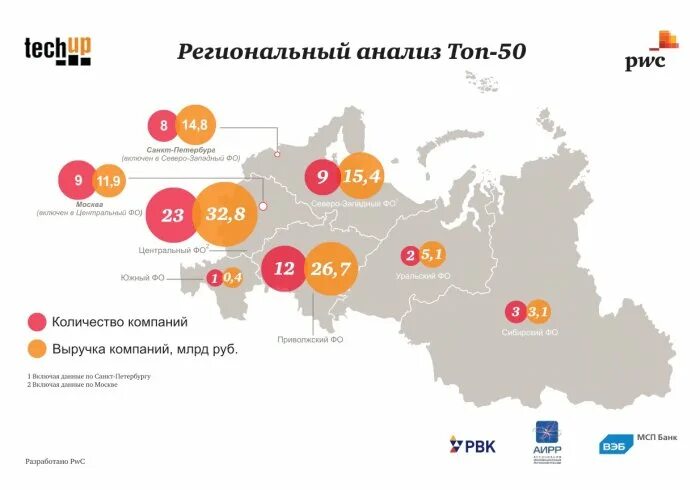 Методы количественной оценки здоровья. Анализ региональных проектов. Анализ региональных проектов. Сравнительный анализ в экономике. Анализ региональных проектов.