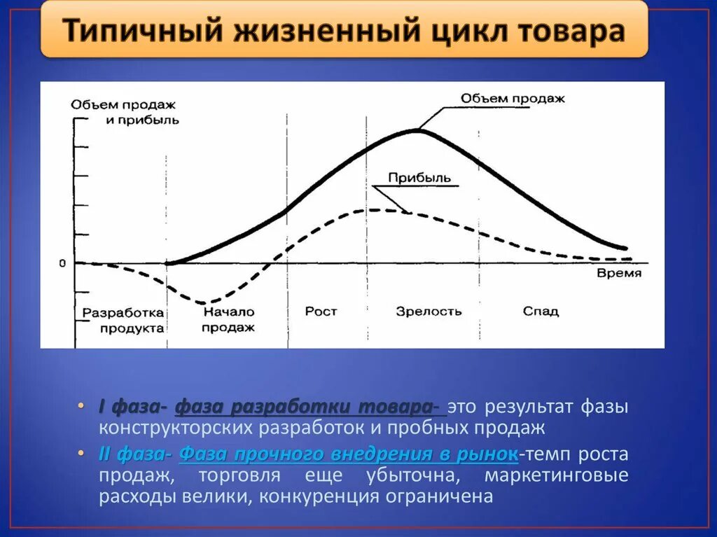 Стадия спада жизненного. Последовательность этапов жизненного цикла продукта. Последовательность этапов жизненного цикла продуктов. Стадии (фазы) жизненного цикла товара. Стадии традиционного жизненного цикла продукта.