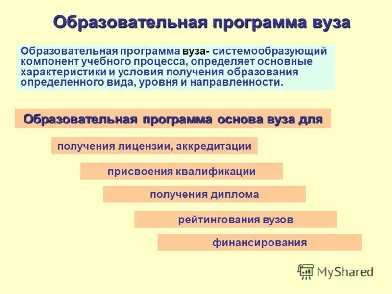 Программа вуза часы. Учебный план университета. Виды учебных занятий. Сокращения в учебных планах. Программа вуза часы.