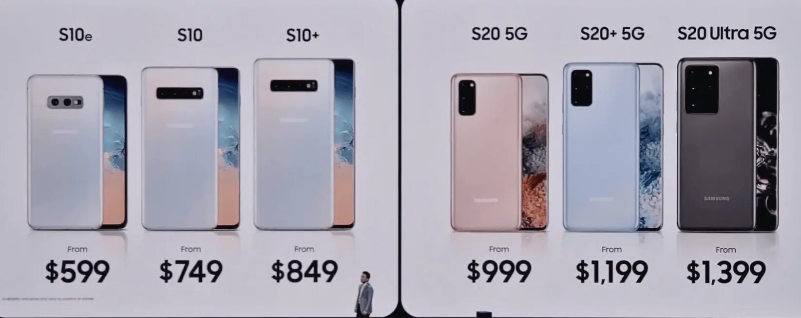 Samsung s10 Ultra. S10e и s20. Samsung Galaxy s22. Сравнение s21 и s22