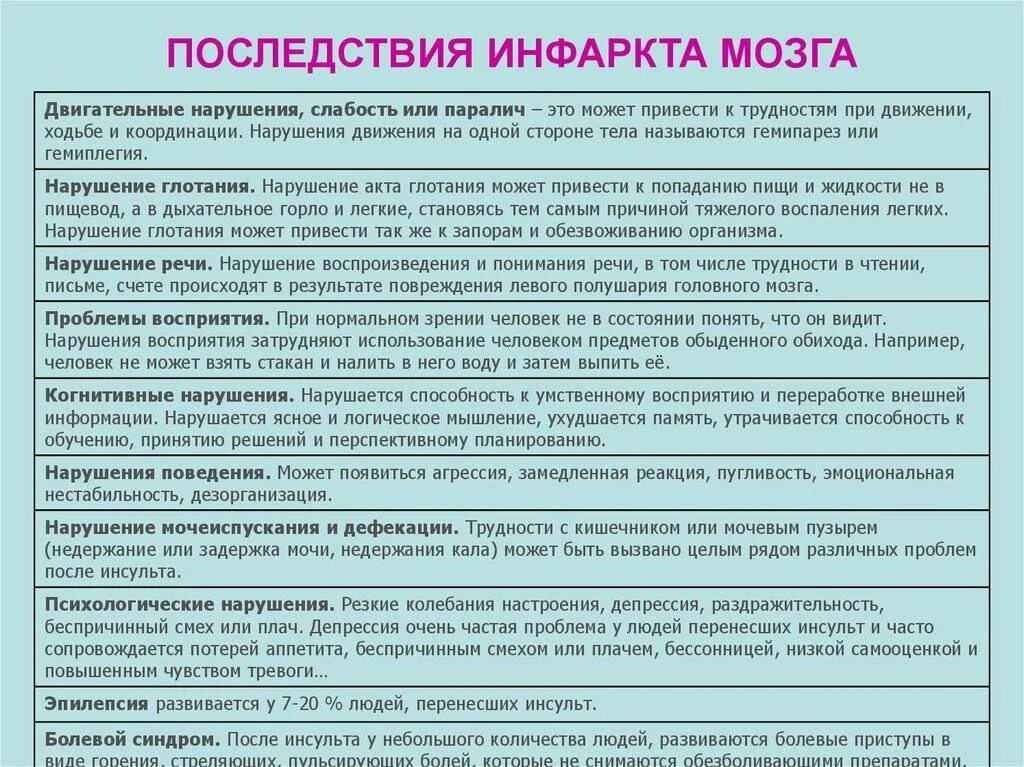 Спинальный инсульт что это симптомы и лечение. Причины развития ишемического инфаркта головного мозга. Ишемический инфаркт головного мозга осложнения. Инфаркт мозга осложнения. Инфаркт головного мозга что это такое и последствия.