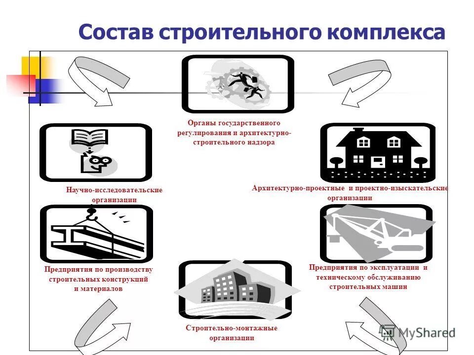 Понятие отрасли экономики. Структура отрасли строительства. Структура рынка строительных материалов. Состав строительной отрасли. Особенности строительной отрасли.