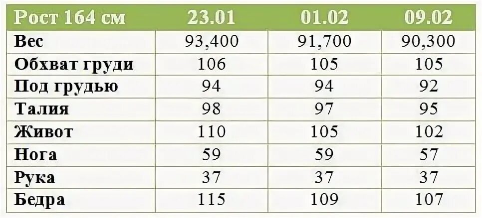 Вес при росте 152 см. Вес при росте 152 см
