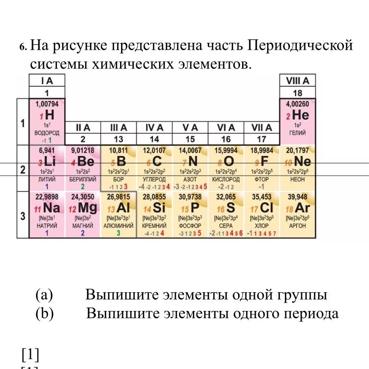 Iii группа элементов. Элементы одного периода. Период периодической системы. Элементы одного периода периодической системы. Периодическая система химических элементов периоды.