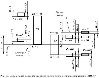 Решение посадок