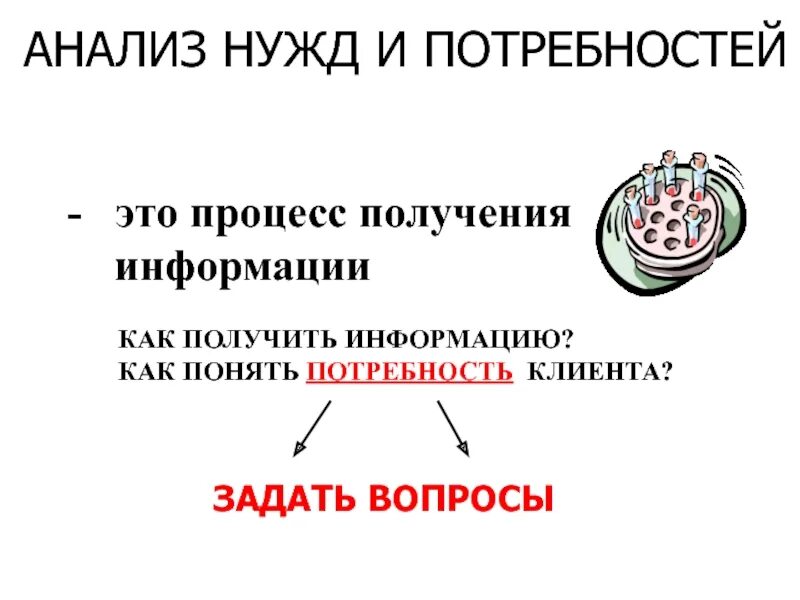 Этап анализ потребностей. Анализ потребностей клиента. Анализ потребностей. Анализ потребностей отдела продаж. Потребность клиента иконки.