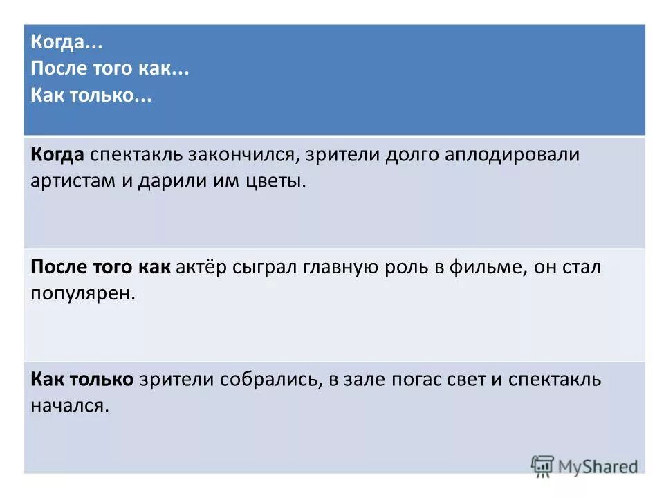Выражение временных отношений в ржя. Выражение временных отношений в простом и сложном предложениях. Выражение пространственных отношений. Выражающие временные. Временные отношения в предложении.
