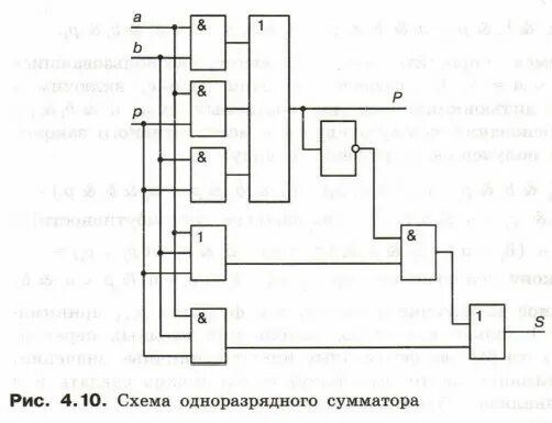 Схема одноразрядного сумматора. Одноразрядный двоичный сумматор схема. структурная схема полного одноразрядного сумматора. одноразрядный сумматор в logisim. одноразрядный полусумматор функциональная схема.