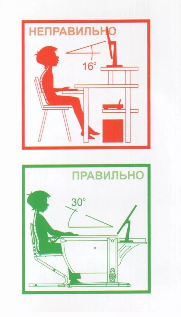 Правильная ru. Как правильно сидеть за компьютером. Правильная осанка за компьютером. Правильное положение за компьютером. Правильная поза за компьютером.