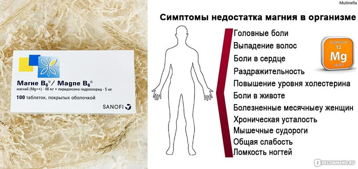 Дефицит магния в организме симптомы. Дефицит магния в организме симптомы