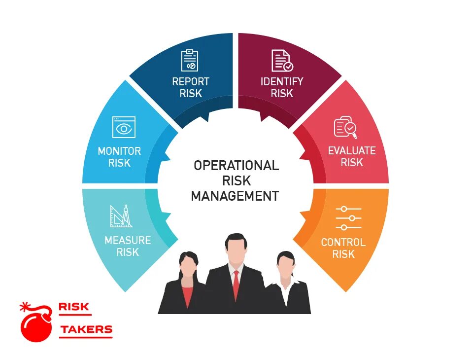 Риск-менеджмент. Operational risk Management. Риски в риск менеджменте. Риск менеджмент картинки. Risk controlling