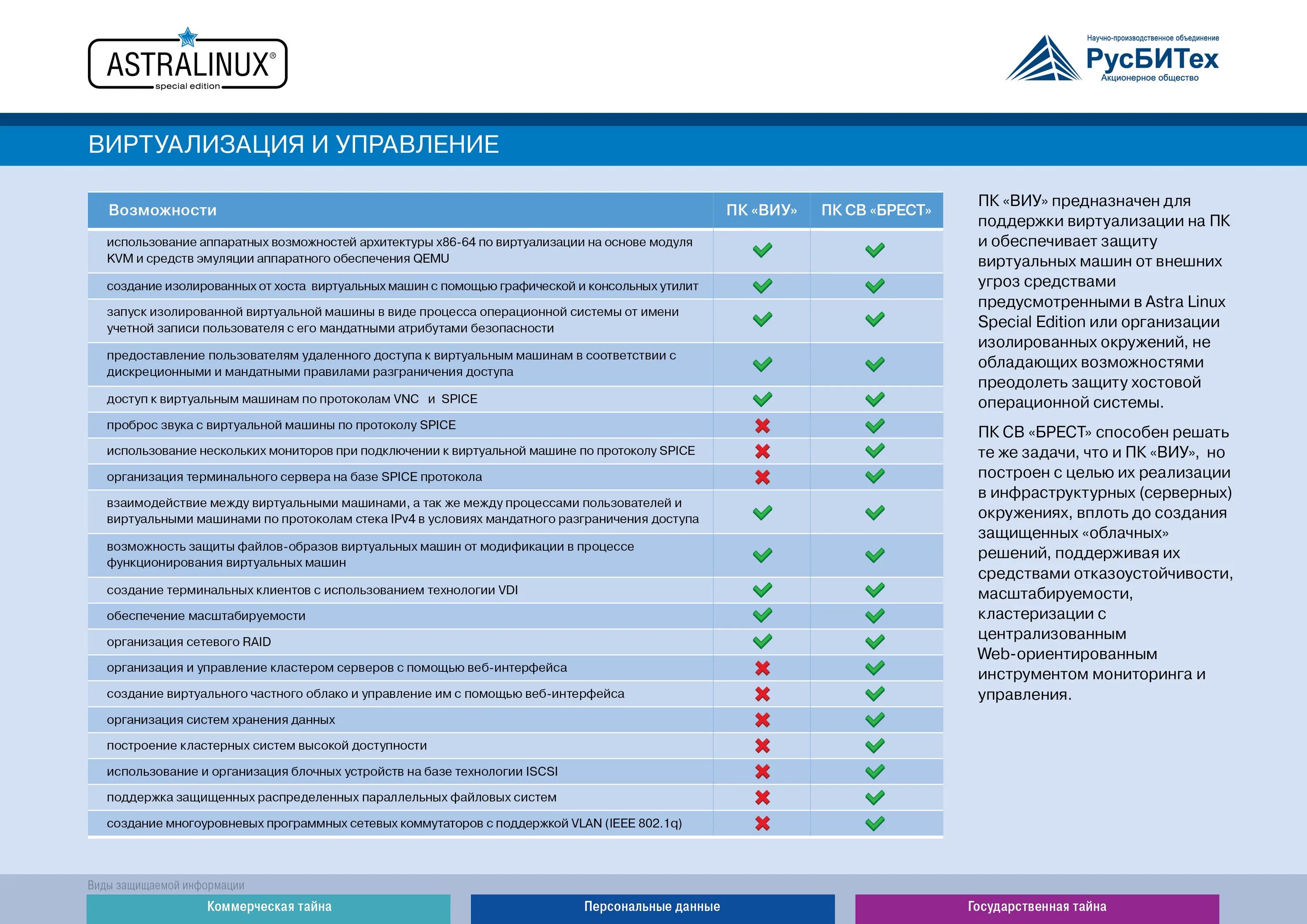 Инструкция брест. Astra Linux Брест. ПК св Брест. Комплекс средств виртуализации «Брест». Система виртуализации Брест.