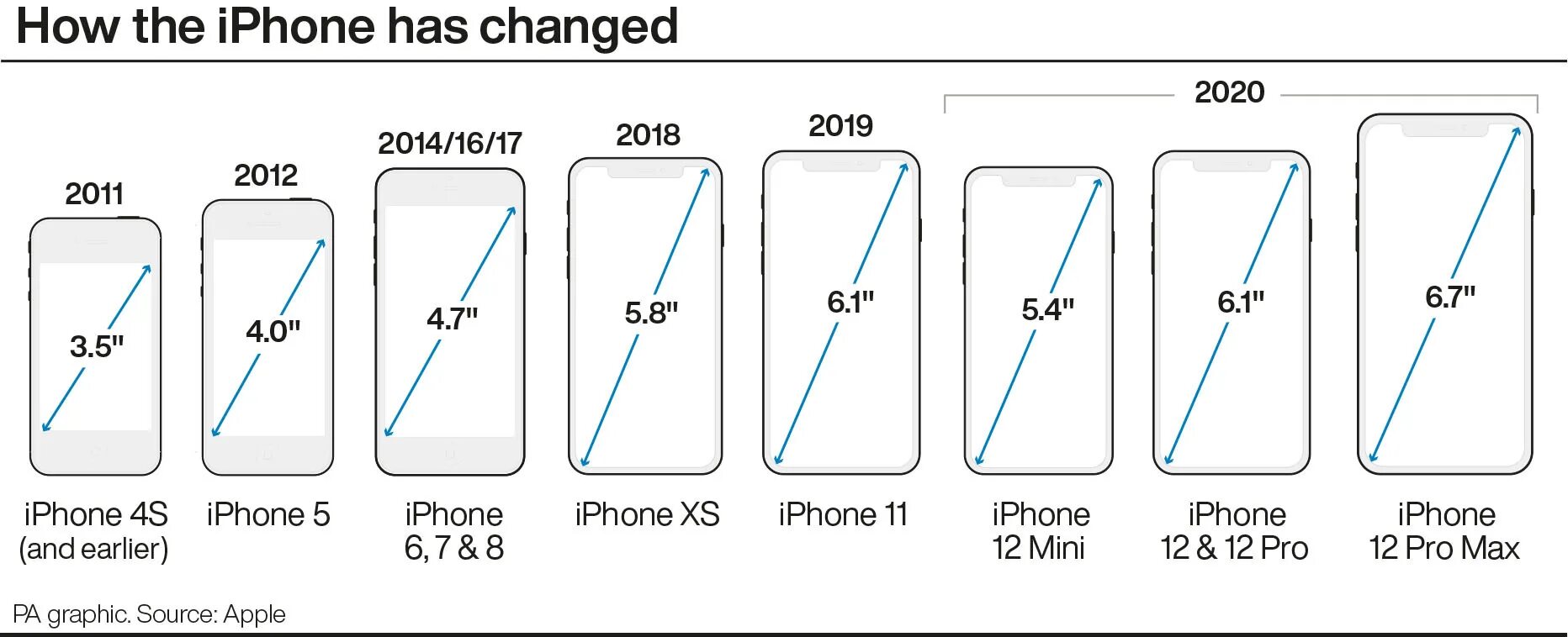 7 дюймов в сантиметрах. Iphone 11 Pro Max Размеры. Размер экрана айфон 13 Pro сбоку чертеж. Iphone 13 Pro Max Размеры. Айфон 11 размер экрана дюйм.