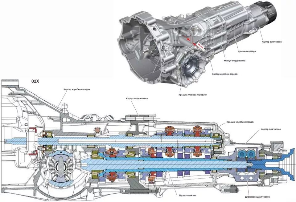 Схема коробки передач Ауди а6с5. МКПП Ауди 100 полный привод. Трансмиссия Ауди а6 с5 кватро. Ауди а4 кватро КПП.