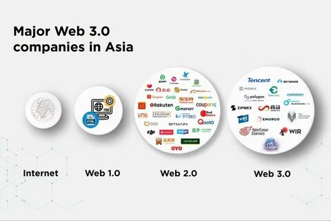 Web3 что это в криптовалюте