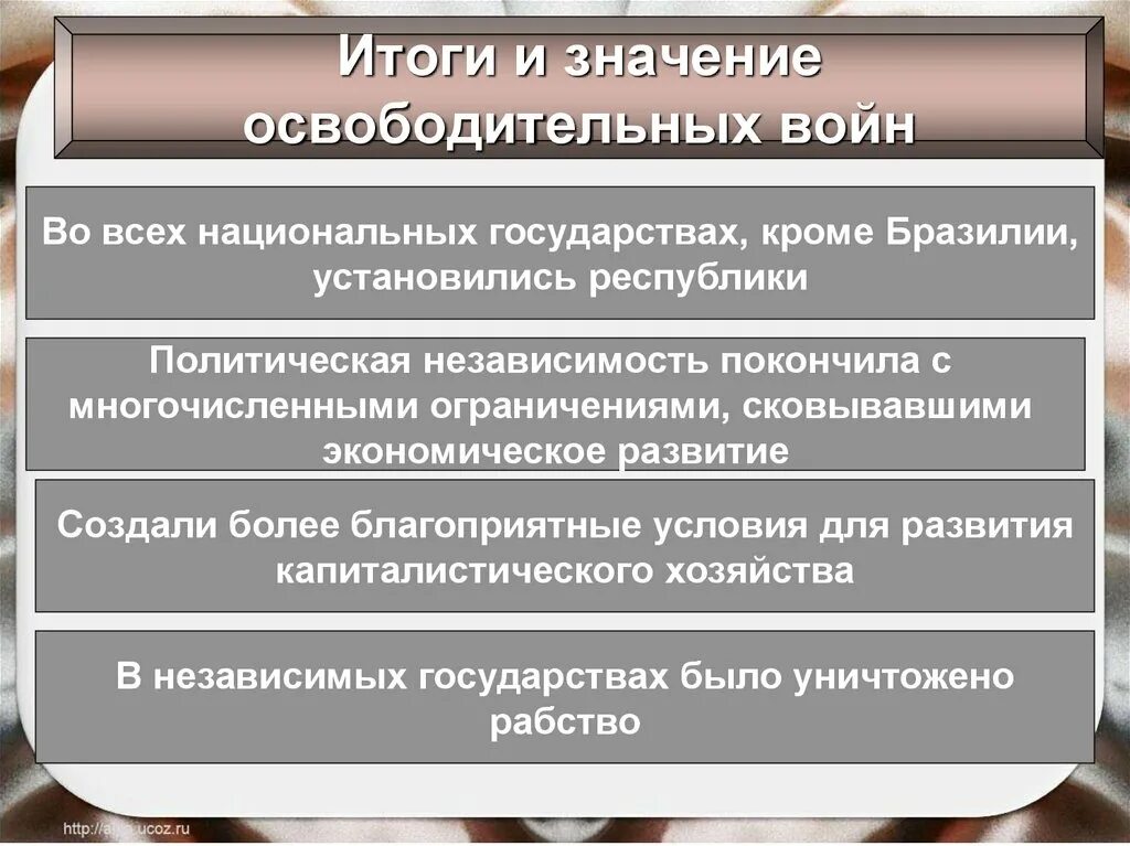 История национально освободительных. Итоги Латинской Америки в 19 веке. Итоги освободительных войн в Латинской Америке в 19 веке. Освободительные войны в Латинской Америке 19 век. Итоги войны за независимость в Латинской Америке.