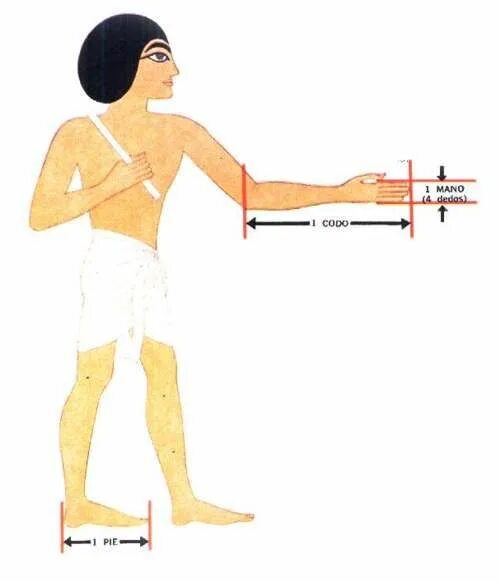 Измерения древности. Система мер в древнем Египте. Меры измерения в древнем Египте. Меры длины в древнем Египте. Меры длины древних египтян.