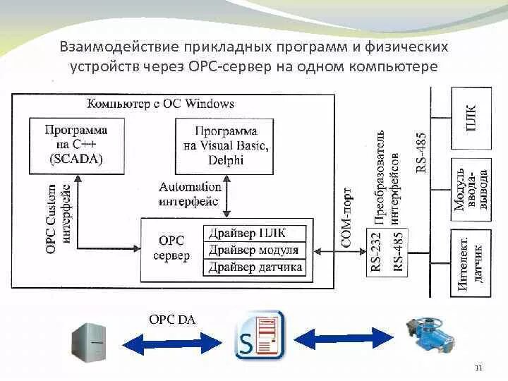 Драйвер для передачи данных. Драйвер для передачи данных