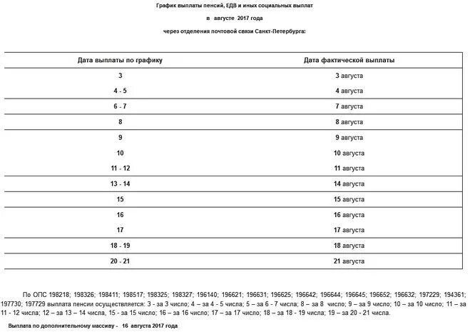 график выдачи пенсии в марте. график выдачи пенсий в ноябре. график выплаты пенсий и социальных пособий 2021. выплата пенсий за май 2021 года график. график выдачи пенсий в петербурге.