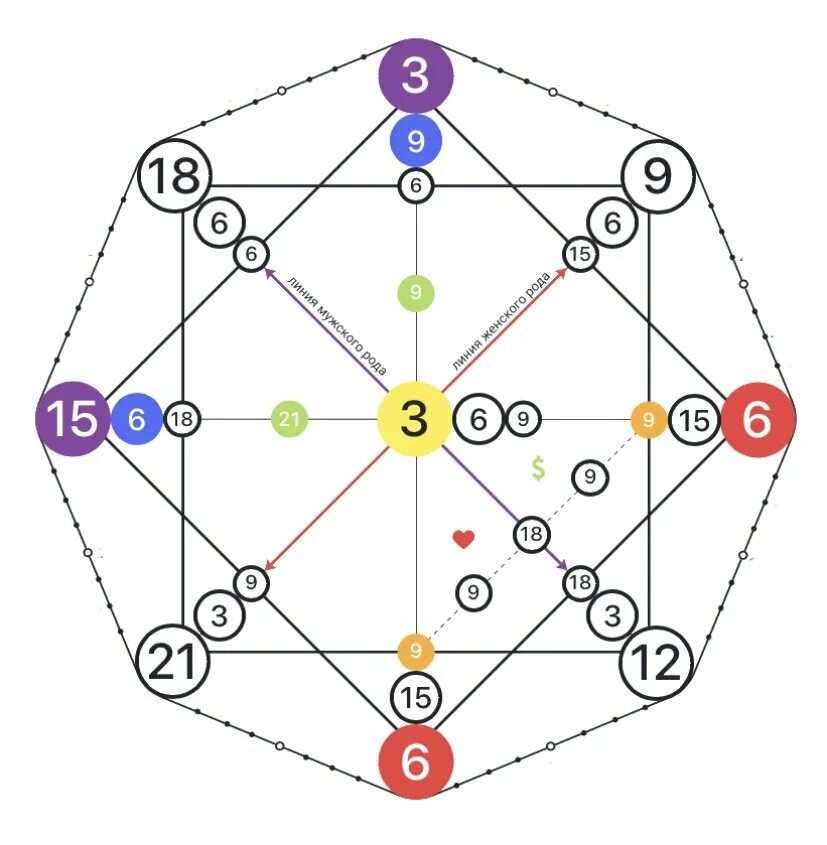 9 6 6 кармический хвост в совместимости. Нумерология матрица судьбы Ладини. Amalfi Matrix матрица судьбы. Матрица судьбы 12.11.1988. 10 Аркан Таро в матрице судьбы.