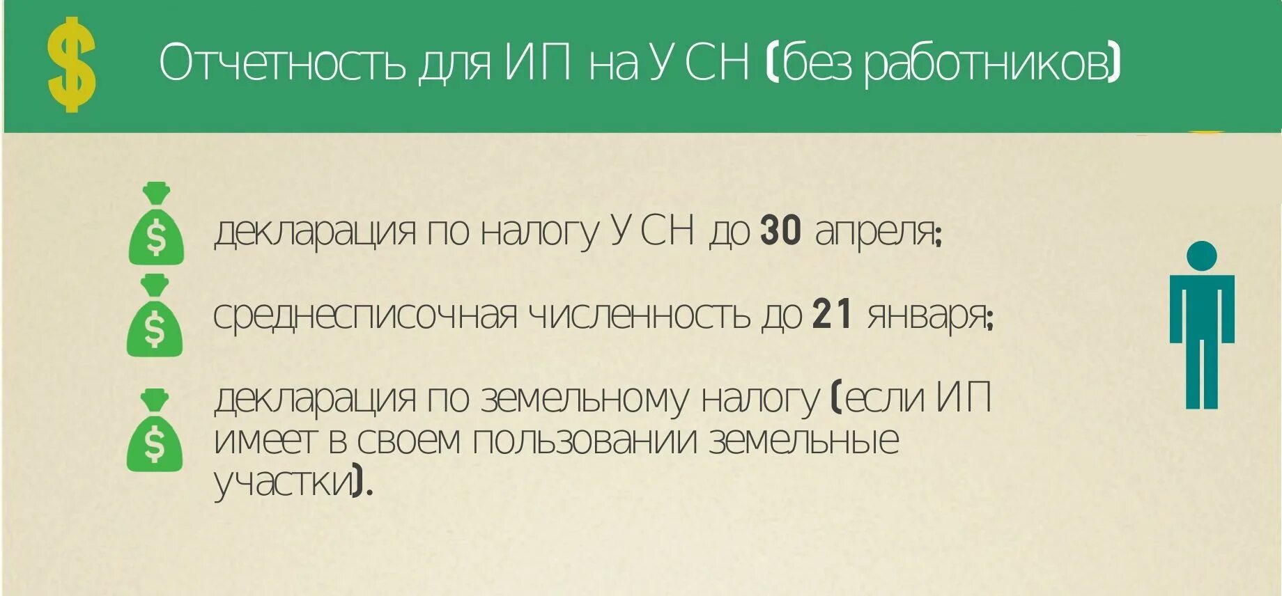 Отчет ооо на усн без работников. Отчетность УСН. Налоговая отчетность ИП без сотрудников. «Отчетность ИП И ООО без работников». УСН отчет аватарка.