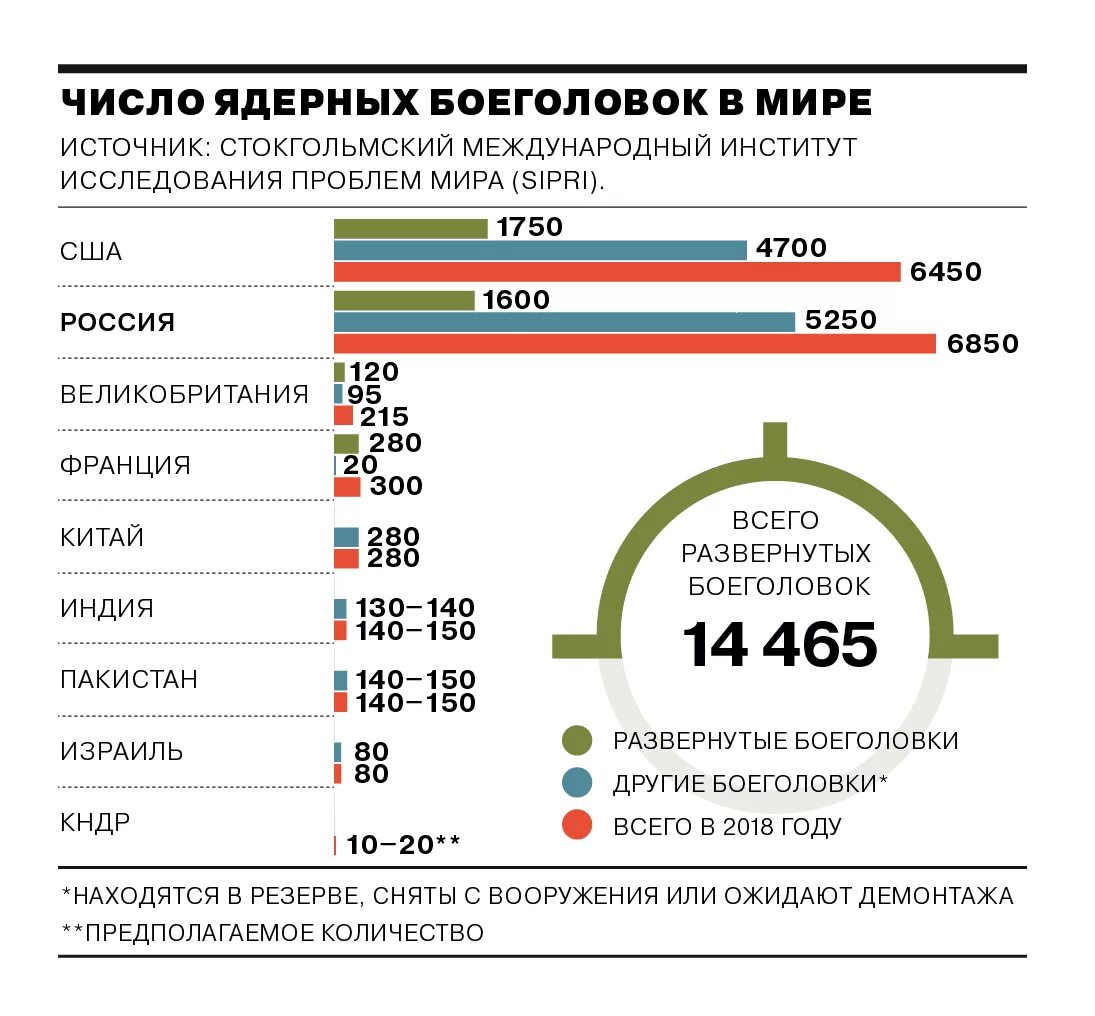 Имеет ли иран ядерное оружие. Количество ядерного оружия в России. Количестао ядержеого оружия у старн. Сколько ялерного орудия в Росси. Сколько ядернлго оружия у Росси.