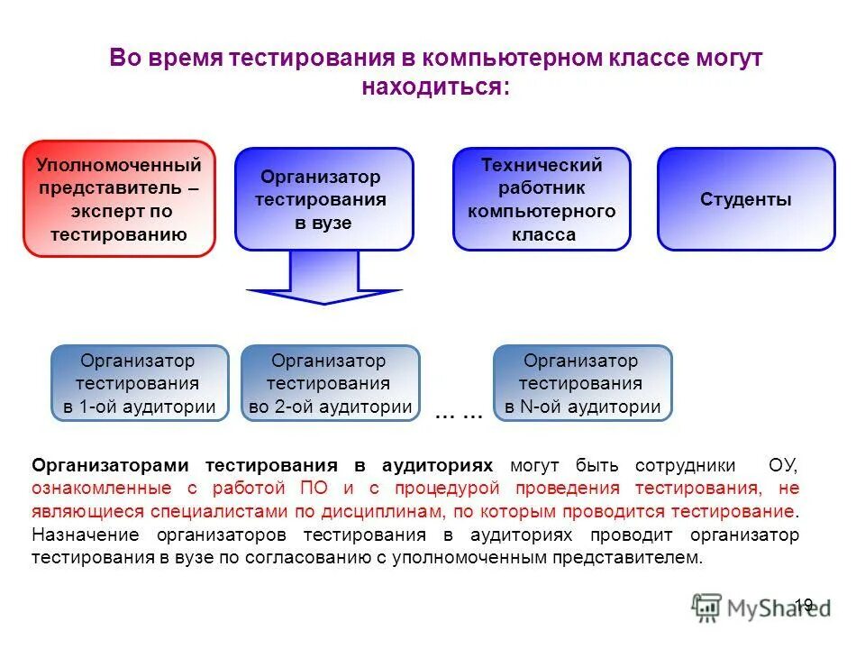 Тест обеспечение качества