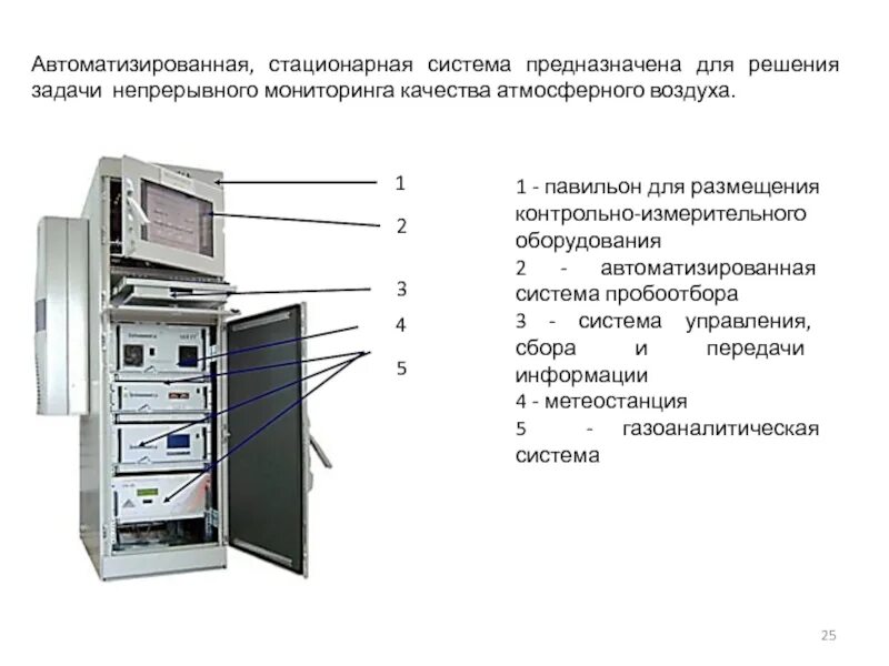 Стационарный мониторинг. Система мониторинга атмосферного воздуха. Наблюдения за загрязнением атмосферного воздуха. Станции мониторинга атмосферного воздуха. Стационарный пост наблюдения.