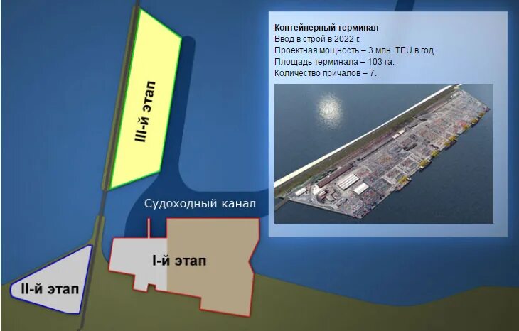 Веб портал бронка. Многофункциональный морской перегрузочный комплекс «бронка». схема порта бронка. порт бронка на карте. канал бронка.