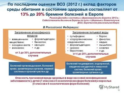 Профилактика неинфекционных заболеваний обж 8 класс