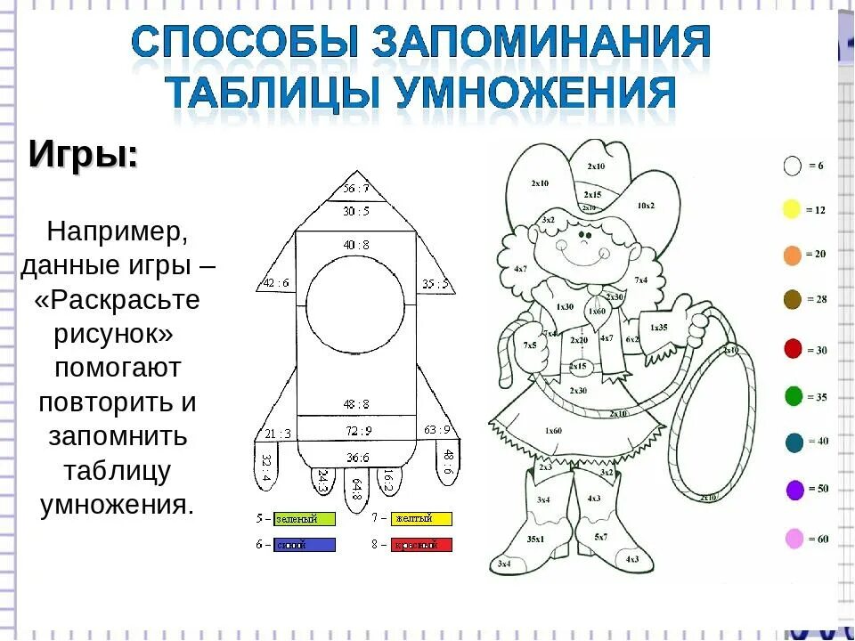 Trenazer dlja zapominanija tablici umnozenija. Интересные задания для запоминания таблицы умножения. Изучаем таблицу умножения в игровой форме. Игра на запоминание таблицы умножения.