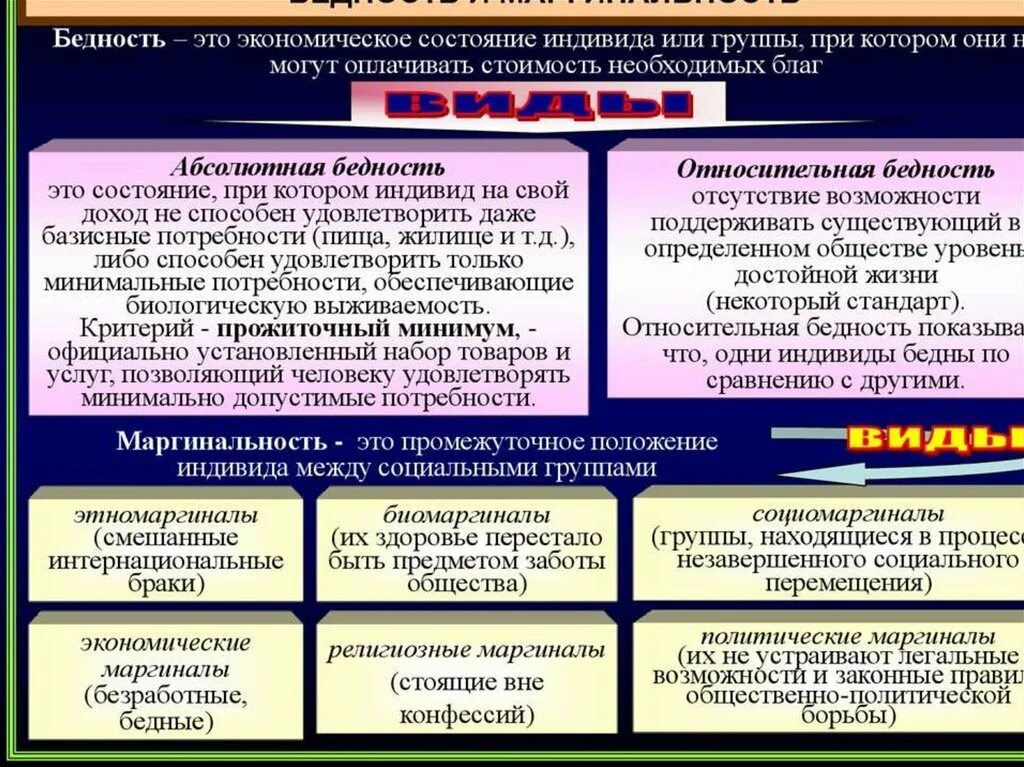 Признак перехода индивида в маргинальное состояние. Примеры социальной маргинальности. Политические маргиналы. Положительные примеры маргинальности. Маргинальность общества.